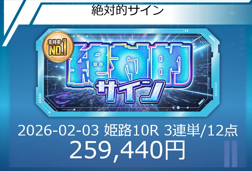 「絶対的サイン」の予想的中実績