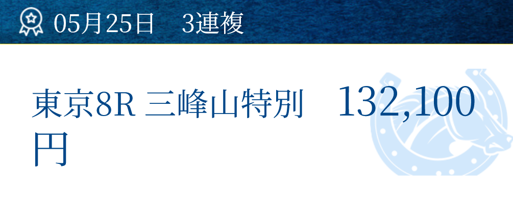 プラン名非公開の予想的中実績