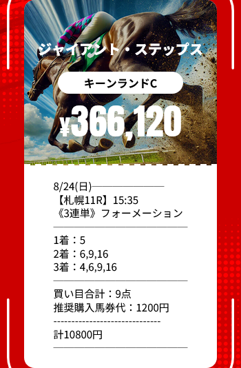 競馬予想サイト「ジャイアント・ステップス」の予想的中実績