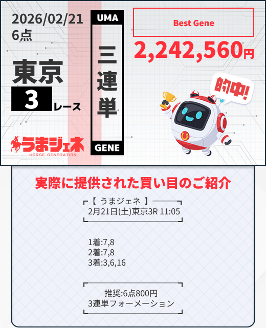 うまジェネ「Best Gene」の予想的中実績