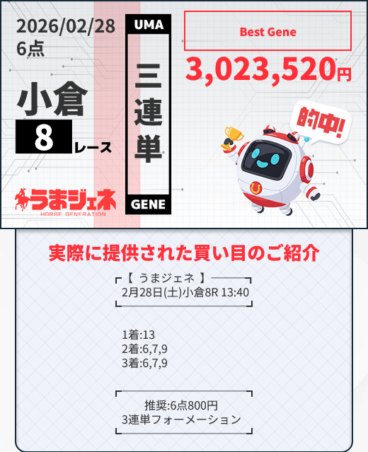 うまジェネ「Best Gene」の予想的中実績