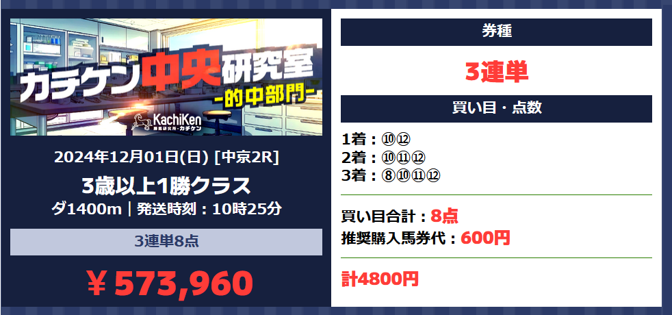 競馬予想サイト「カラケン中央研究室」の予想的中実績