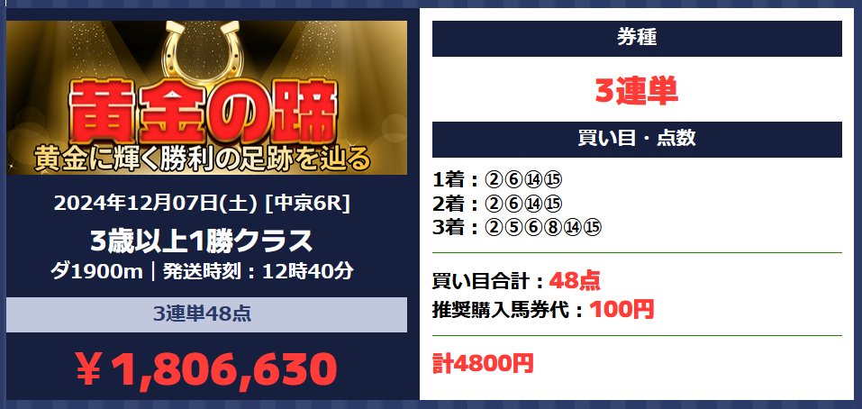 競馬予想サイト「黄金の跡」の予想的中実績