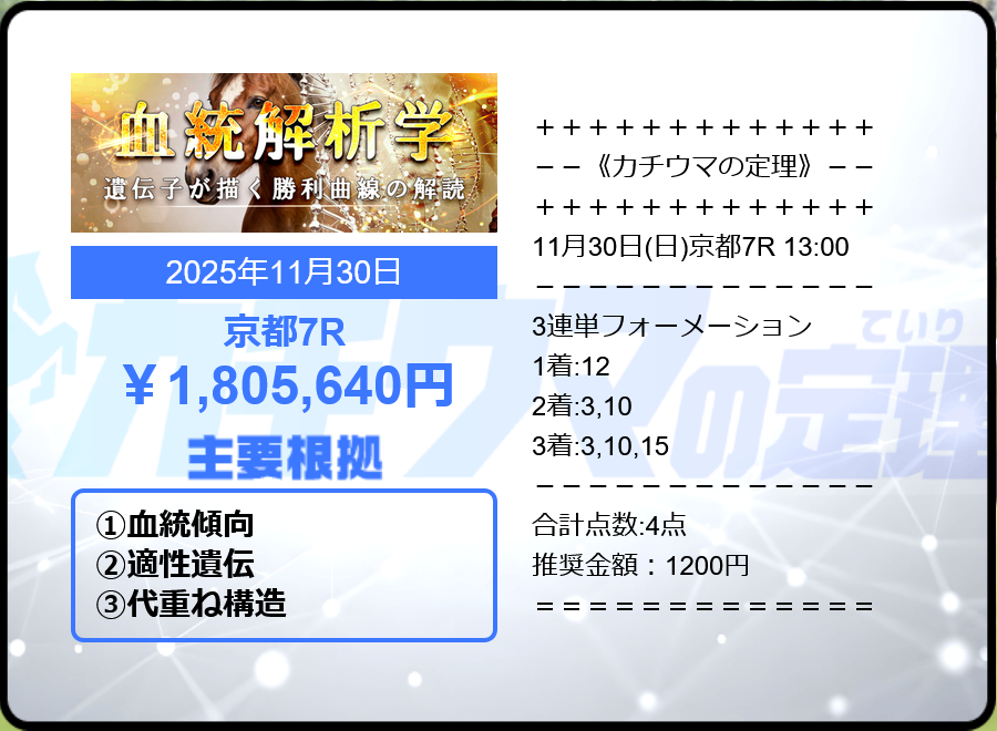 「血統解析学」の予想的中実績