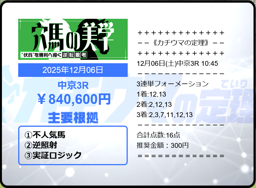 「穴馬の美学」の予想的中実績