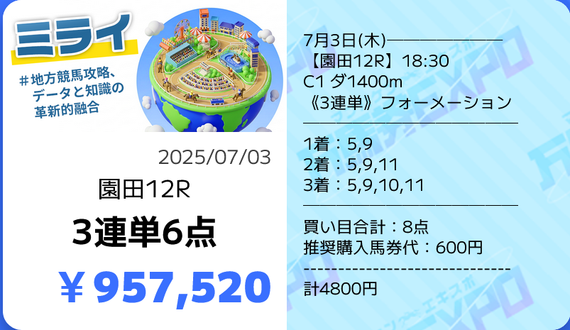 競馬予想サイト万馬券EXPO(エキスポ)「ミライ」の予想的中実績