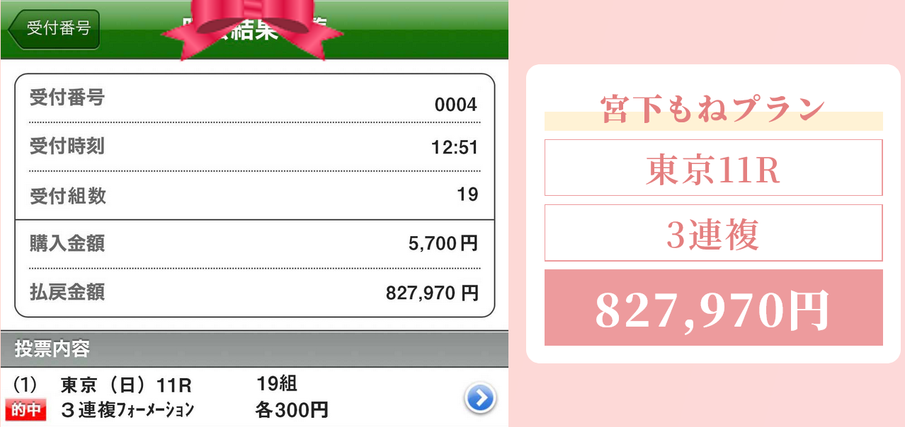 宮下もねプランの予想的中実績