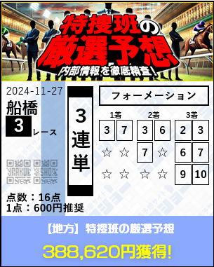 競馬予想サイト「特捜班の厳選予想」の予想的中実績