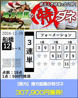 競馬予想サイト「地方競馬の特ダネ」の予想的中実績