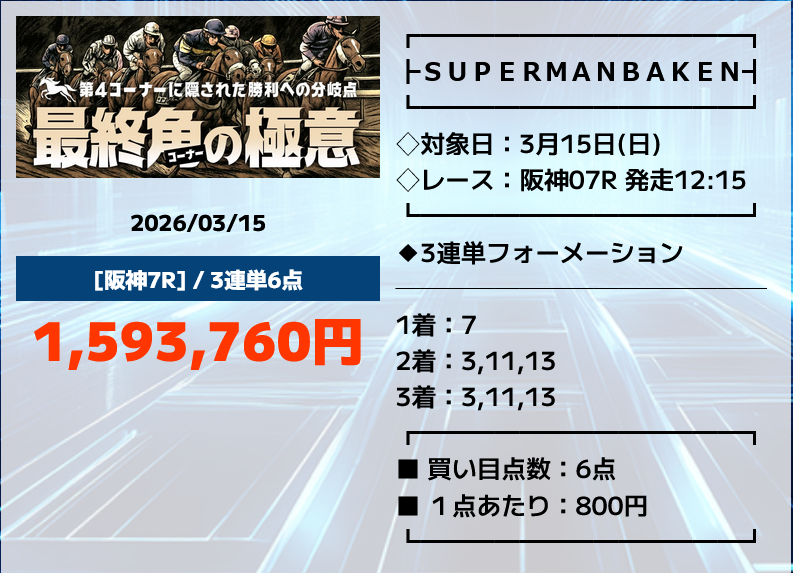 スーパーマンバケン「最終コーナーの極意」の予想的中実績