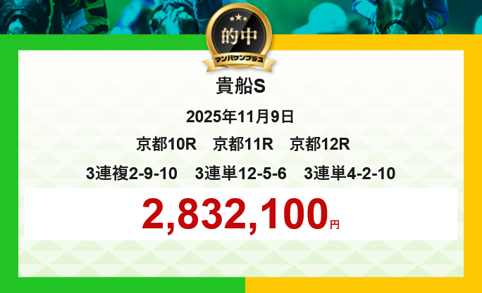 「貴船S」の予想的中実績