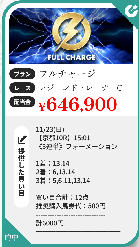 「フルチャージ」の予想的中実績