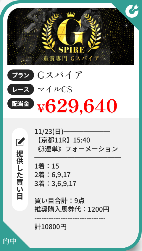 「Ｇスパイア」の予想的中実績