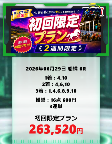 テキラボ「初回限定プラン」の予想的中実績