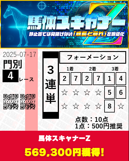 競馬予想サイト「馬体スキャナーZ」の予想的中実績