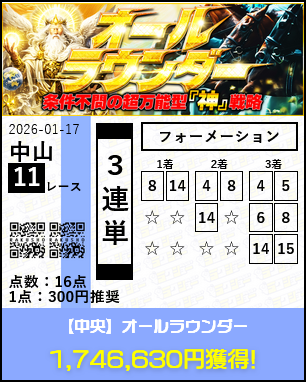 ラクショープラス「オールラウンダー」の予想的中実績