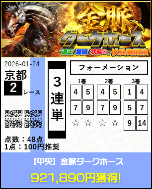 ラクショープラス「金脈ダークホース」の予想的中実績