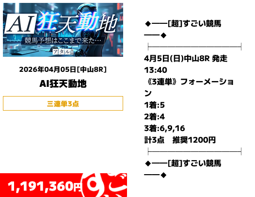 超すごい競馬「AI狂天動地」の予想的中実績