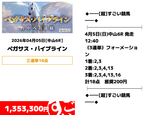 超すごい競馬「ペガサス・パイプライン」の予想的中実績
