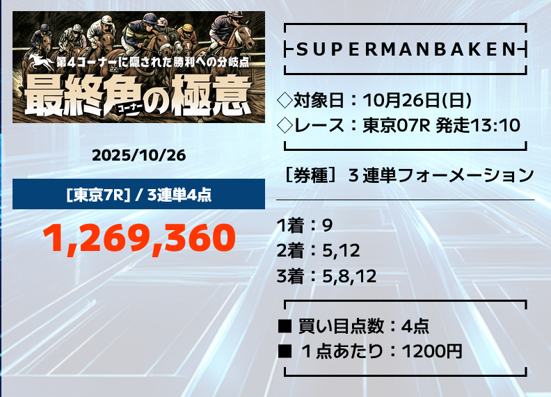 スーパーマンバケン「最終角の極意」の予想的中実績