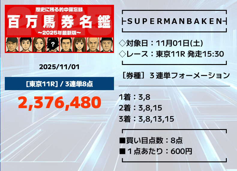 スーパーマンバケン「百万馬券名鑑」の予想的中実績