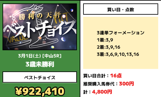 競馬予想サイト「ベストチョイス」の予想的中実績