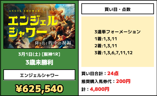 競馬予想サイト「エンジェルシャワー」の予想的中実績