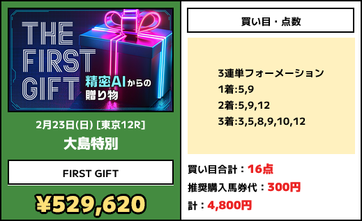 競馬予想サイト「FIRST GIFT」の予想的中実績