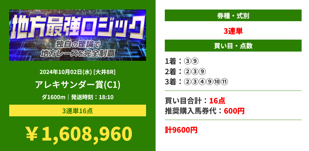 競馬予想サイトうまスグ「地方最強ロジック」の予想的中実績