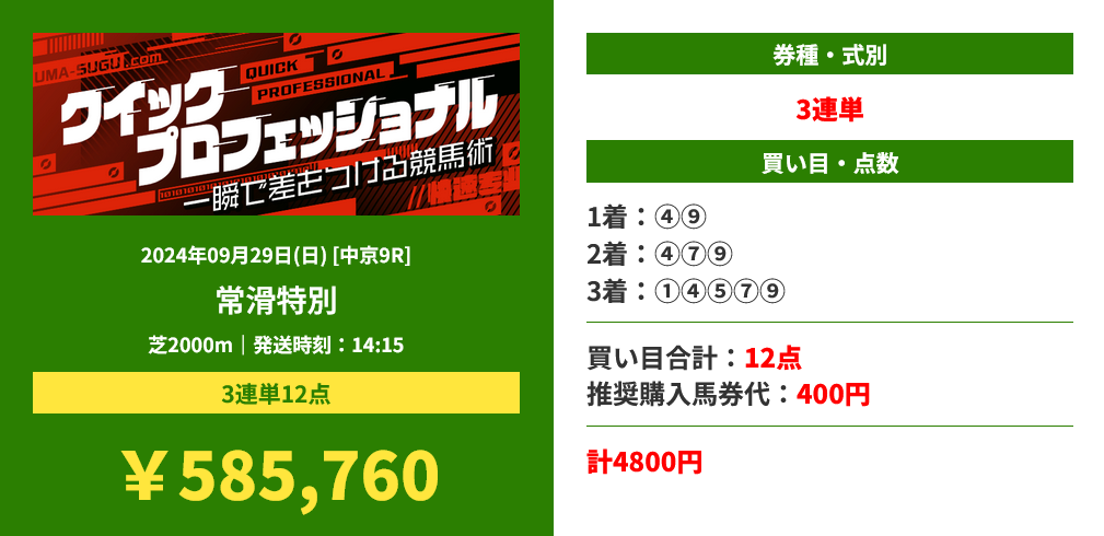 競馬予想サイトうまスグ「クイックプロフェッショナル」の予想的中実績